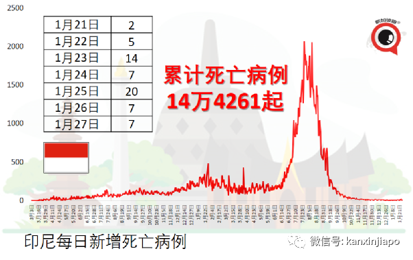 新马VTL或继续扩大至槟城等地；65万剂儿童疫苗从新加坡抵达大马