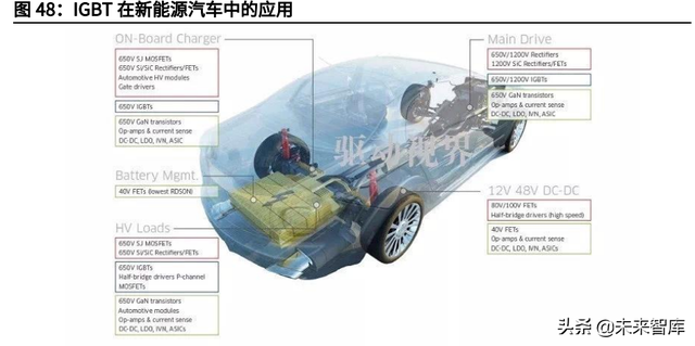 機械行業研究與2022年投資策略：尋找創新之“矛”與盈利之“盾”