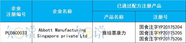 进口奶粉最全资料：20个国家95家境外工厂，共97个配方通过注册！