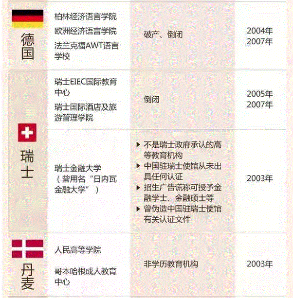 这16个国家的88所防不胜防的野鸡大学