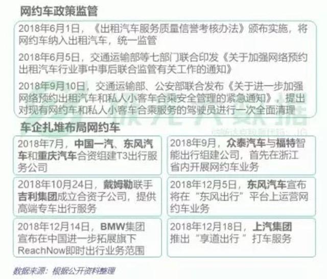 网约车冰火两重天：Lyft们的新起点 滴滴的新出路