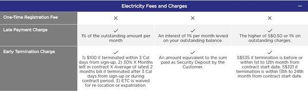 新加坡電力市場開放特別報道（二）：第三區域已正式開放！