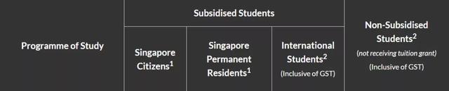 大學留學學費｜在新加坡讀大學，一年要花多少錢？