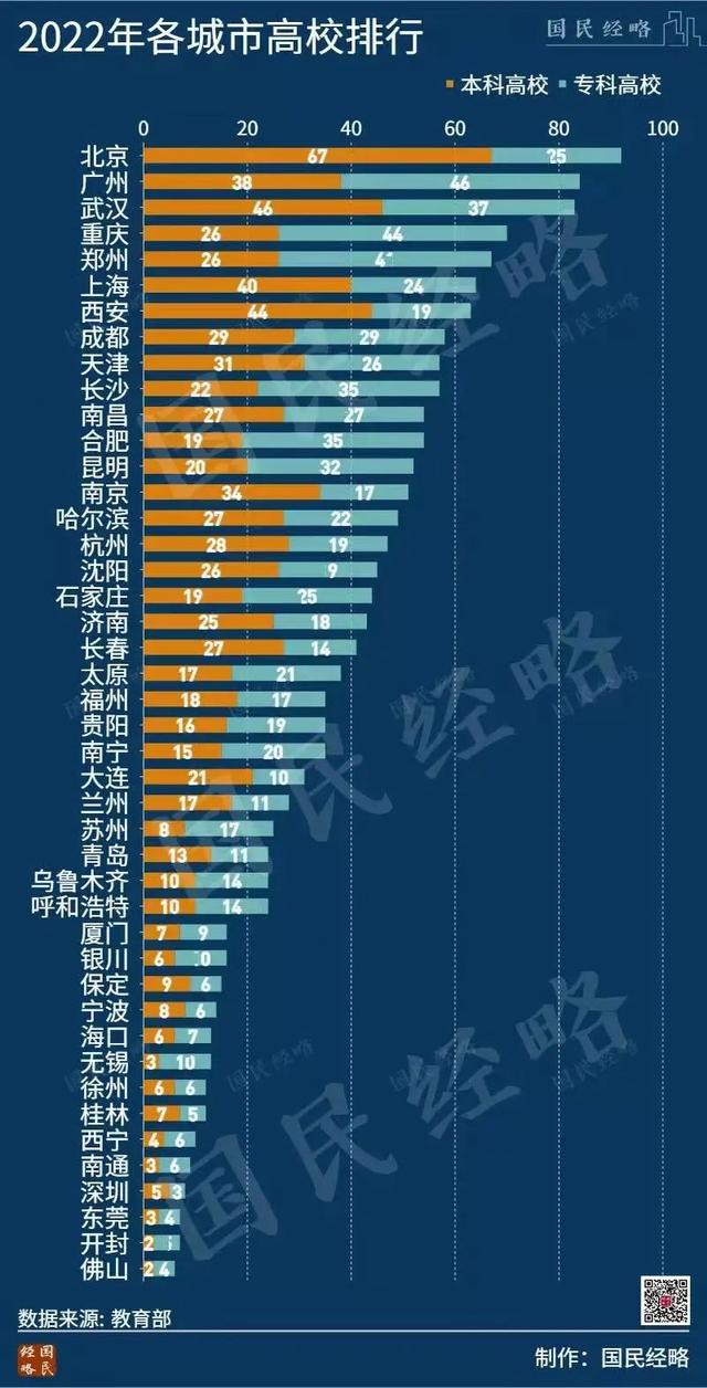 一所大学，撬动新硅谷，再造一个湾区