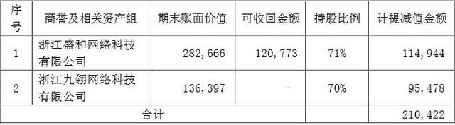 遊戲日報：騰訊發布21個寶可項目招聘崗位；網易代理黎明殺機亞服