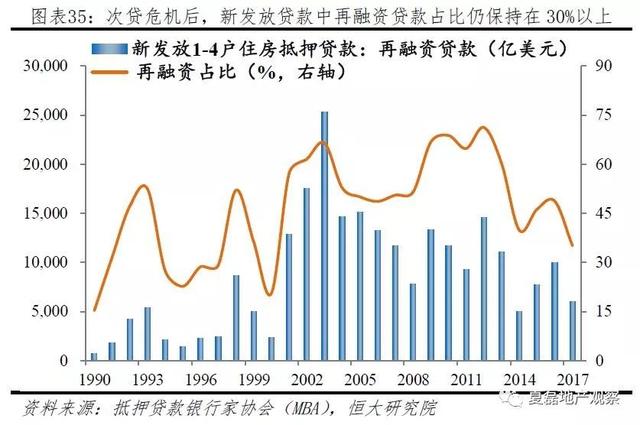 美國百年房地産運行與住房制度啓示錄（上）