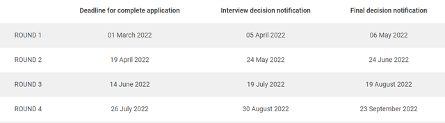 2022欧洲顶尖独角兽大学排名：INSEAD商学院击败剑桥大学