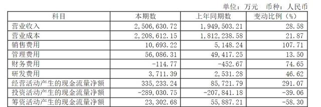 圆通速递快递单票毛利2毛7，航空业务毛利却在下降 | 看财报