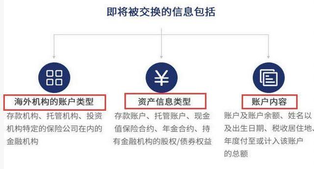 反避稅新規實施：海外大批華人賬戶已被封