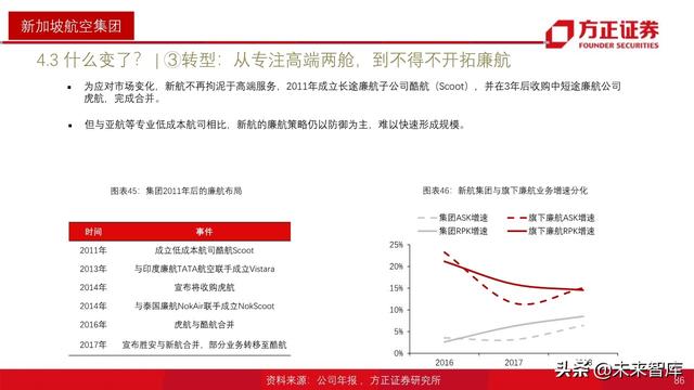 航空产业深度报告：全球航空巨头启示录之亚太篇