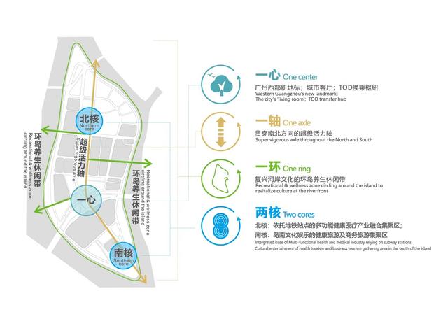 廣州荔灣區大坦沙未來十年規劃出爐 將建“國際健康生態島”
