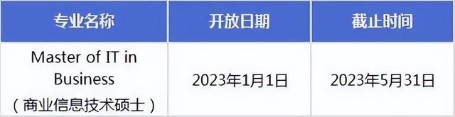 2023Fall新加坡前三公立大学，申请截止日期来咯