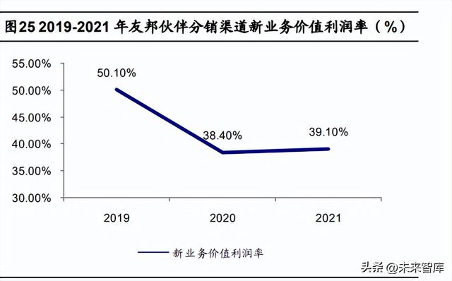 保险行业专题研究：中国人身险银保渠道发展分析