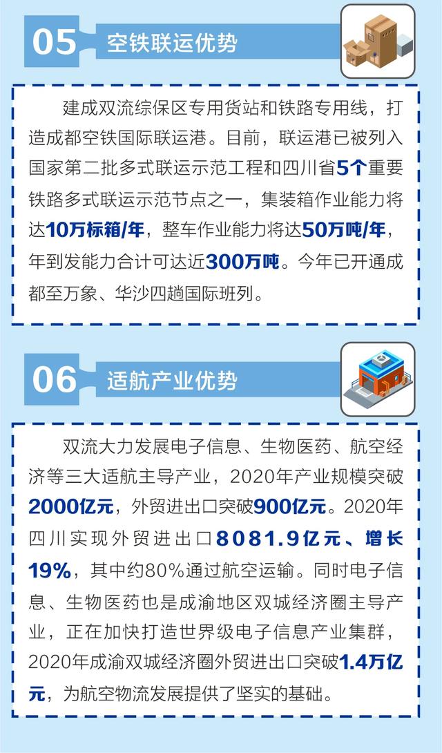 面向全球釋放發展機遇！今天雙流“雲”推介航空物流環境