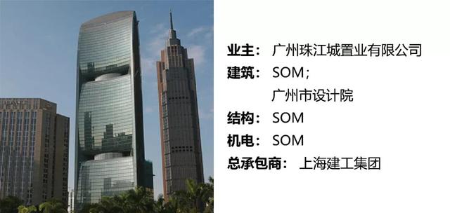 过去50年最具影响力的50座高层建筑，中国上榜11座