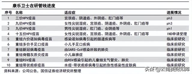 昆明或将生产国产九价HPV疫苗