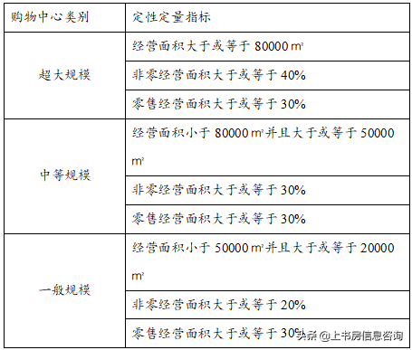 疫情期间，不能逛街？一文带你深入了解你家附近的购物中心