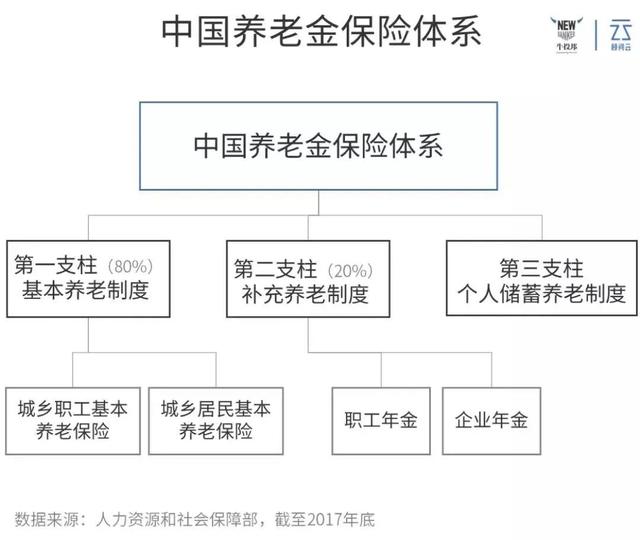 国内养老好还是国外养老好？