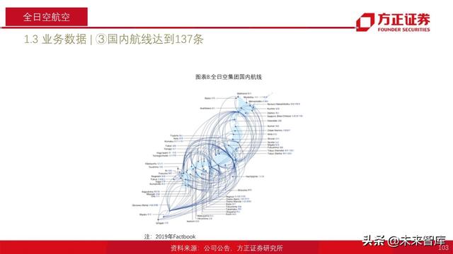 航空产业深度报告：全球航空巨头启示录之亚太篇