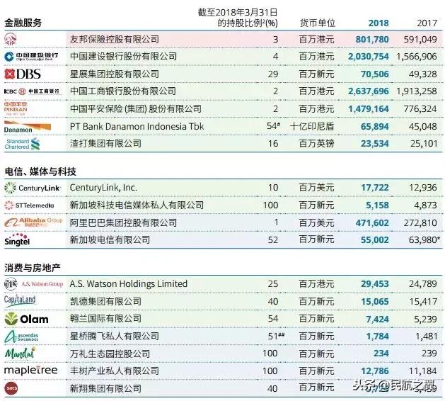 刚刚，淡马锡抛弃了海航