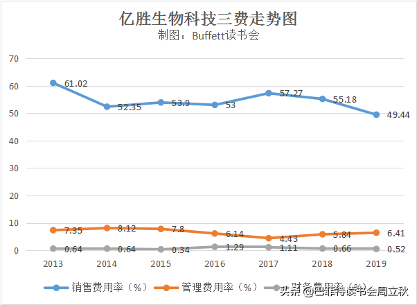 眼科賽道，又一匹黑馬殺出