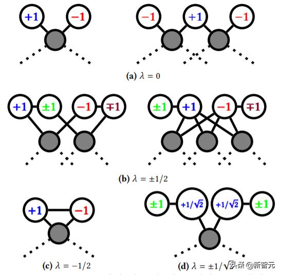 KDD 2019大獎出爐！華人博士勇奪最佳論文，“中國隊”橫掃KDD