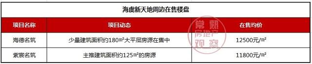 11个大型商超！总建面超70万方！2020年常熟商业大爆发！