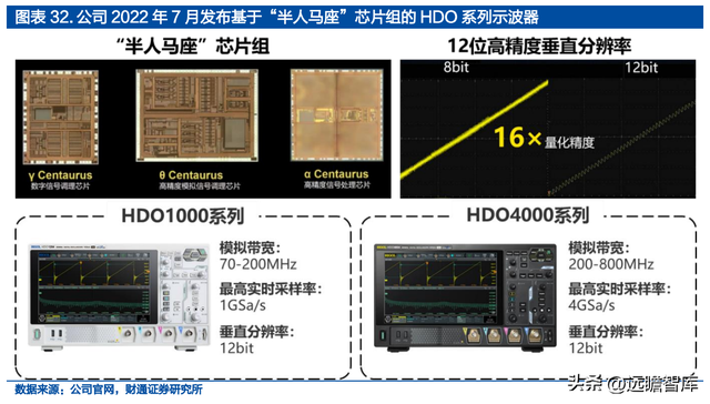 面向千亿蓝海，普源精电-U：十年磨一剑，自研芯片终成利器