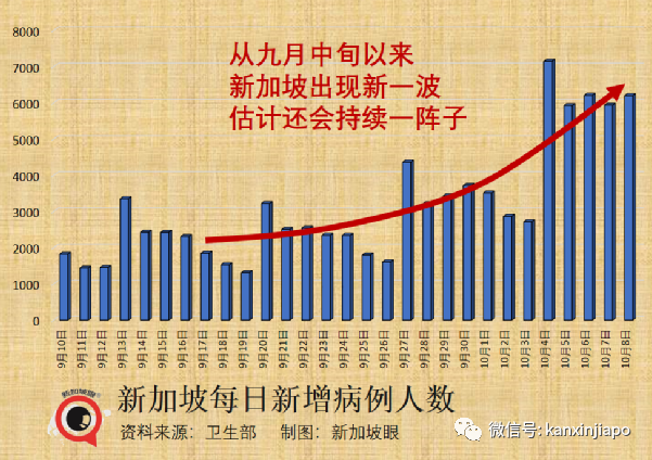 从未确诊=更健康？新加坡专家告诉你真相