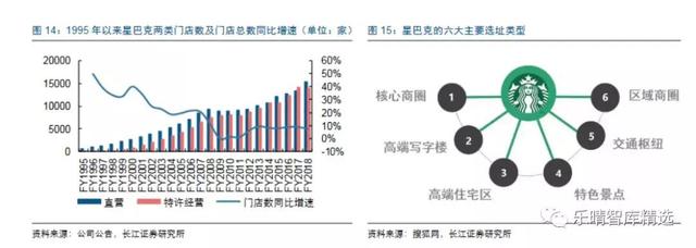 喝了那么多星巴克(SBUX.US) 来看看它背后的咖啡产业链