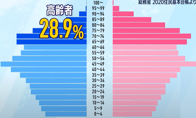 都说日本人长寿却不知为什么，终于等到学界大佬来揭秘底层原因了