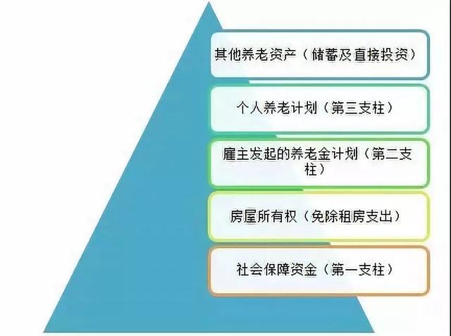 国内养老好还是国外养老好？