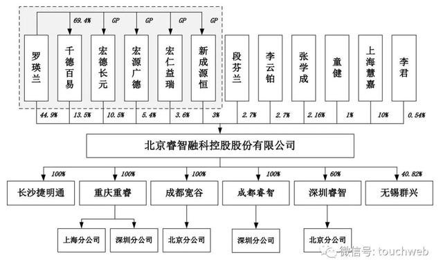 睿智融科IPO被终止：年营收1.5亿 曾计划募资6亿