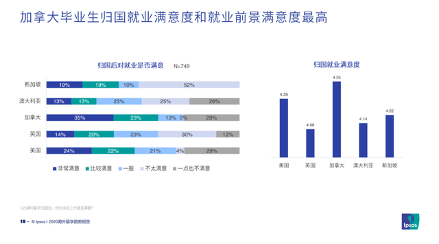 新加坡国立大学研究生申请难度？