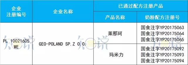 進口奶粉最全資料：20個國家95家境外工廠，共97個配方通過注冊！