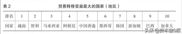 全球制造业转移，我们该担心越南制造会抢走我们的产业吗？