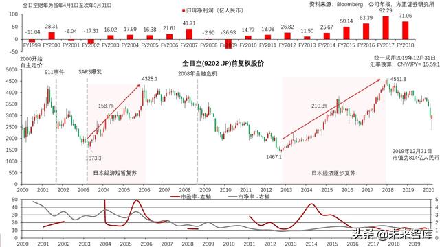 航空产业深度报告：全球航空巨头启示录之亚太篇