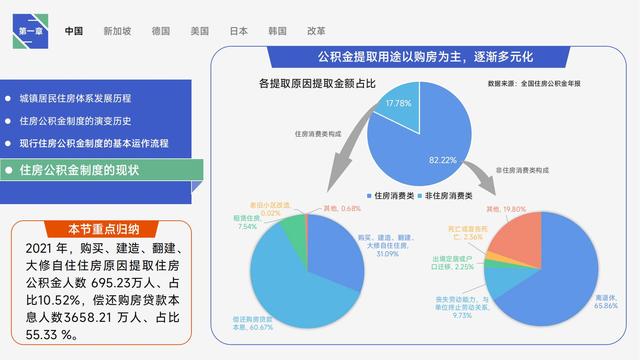 图解《住房的未来》，详细讲述全球公积金制度研究与中国借鉴