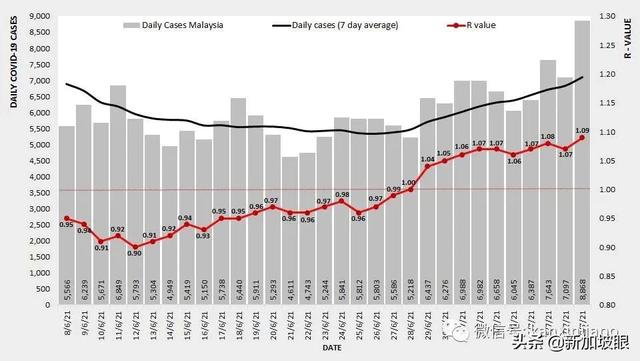 东南亚多国病例暴增！印尼、泰国新一波已出现