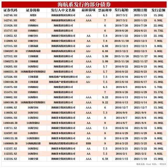 國內第一家退票不退錢的航空公司出現了！海航續航，靠代金券