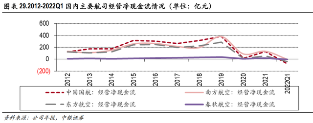 交通运输行业2022年中期策略：航空出行回归与反转