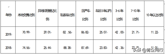 重新审视二手车战场，重新看待优信