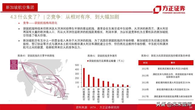 航空产业深度报告：全球航空巨头启示录之亚太篇