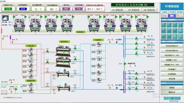 中大八院改扩建后变成啥样了？这里有全方位介绍，还有VR实景图