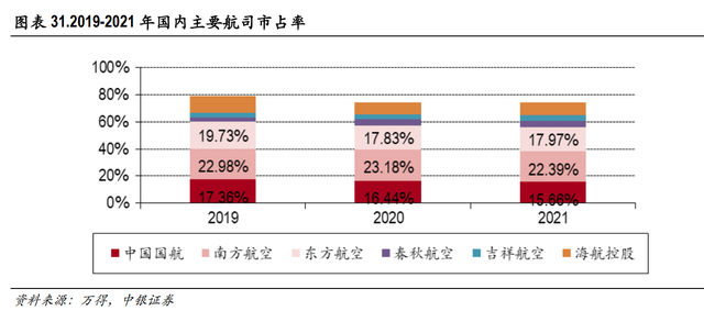 交通运输行业2022年中期策略：航空出行回归与反转