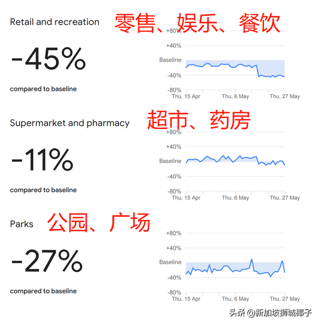 新加坡总理李显龙今年首次全国演讲，宣布一波新常态！或批准科兴