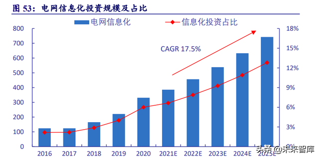 電力系統及電網産業深度研究：“四維”掘金新型電力系統