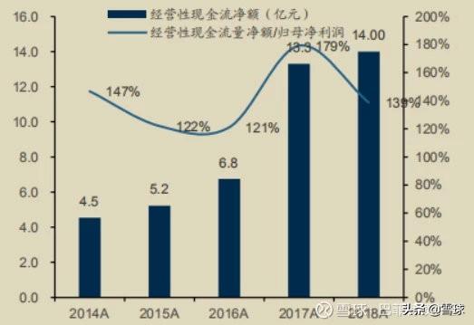 深度发掘：爱尔眼科的天花板在哪里？