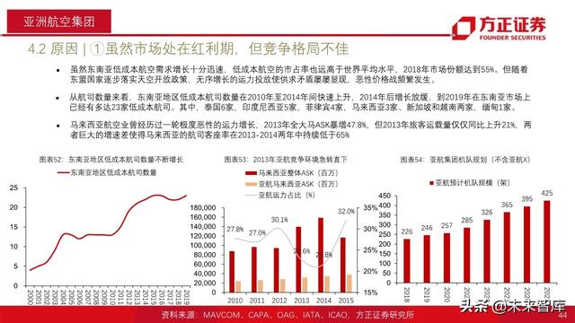 航空产业深度报告：全球航空巨头启示录之亚太篇