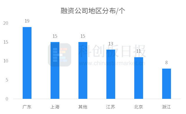 财联社创投通：一级市场本周80起融资环比增加17.5% 镁伽机器人完成3亿美元C轮融资